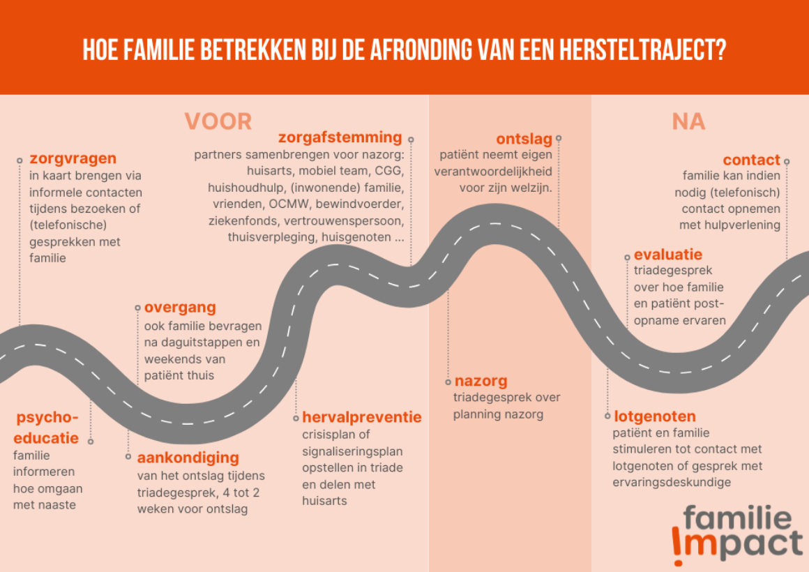 FI3 tijdlijn ontslagprocedure
